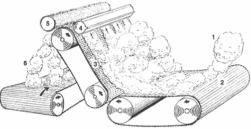 staple fiber spinning - blending and feeding