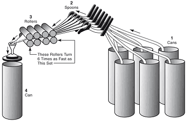 staple fiber spinning - drawing