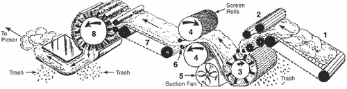 staple fiber spinning - opening