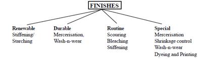 Finishing Types