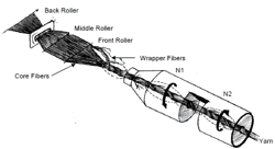 Air Jet Spinning System