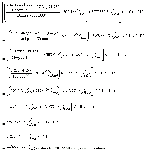 profit calculation formula for spinning mills